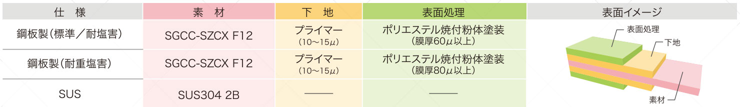 材質について
