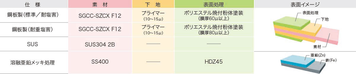 材質について