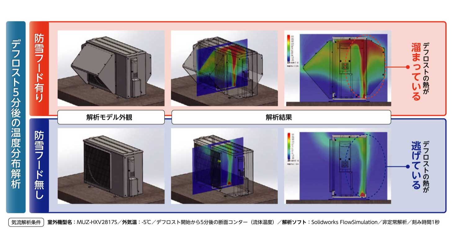 デフロスト運転からの早期復帰